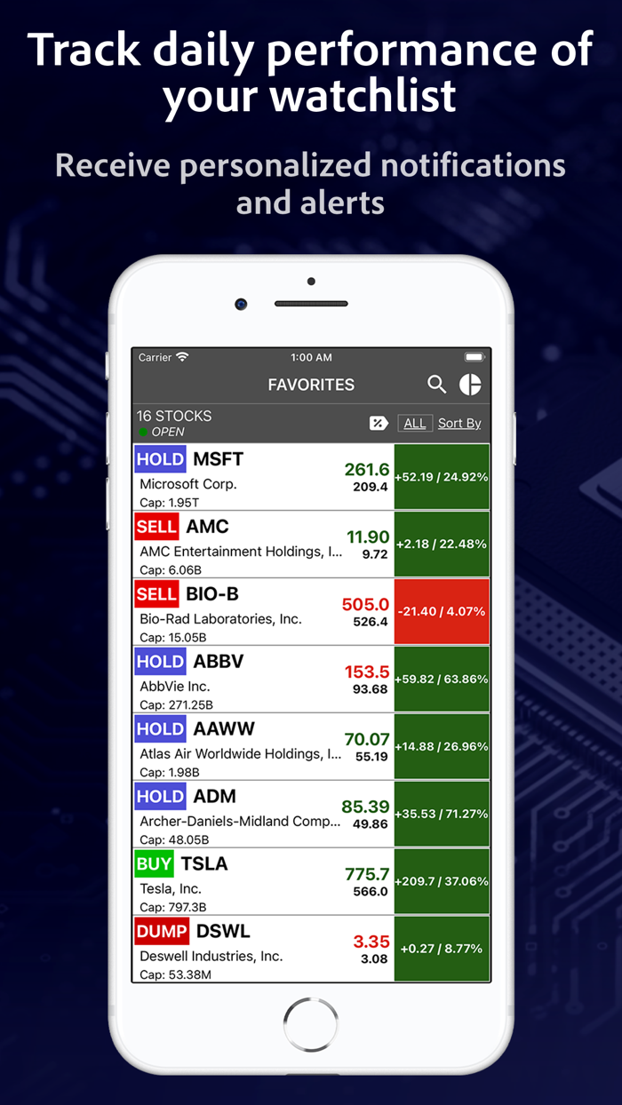 StockRank Value Stocks Trading