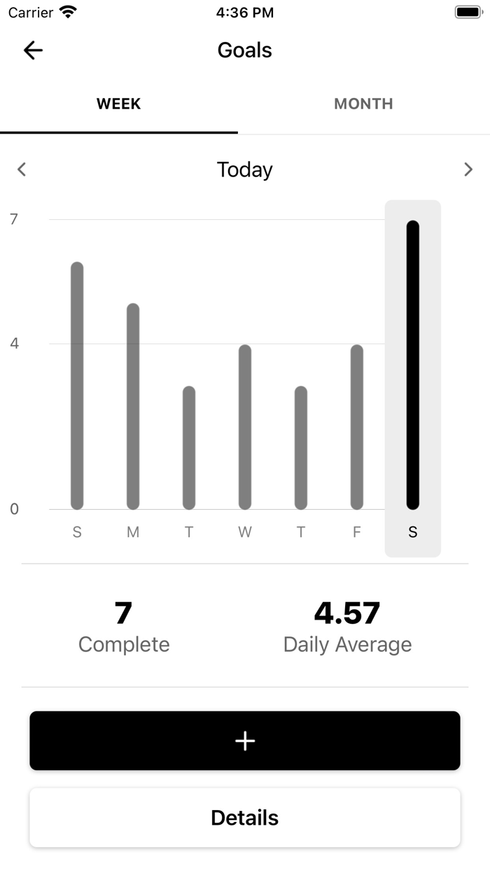 Catalyst by Chemistry