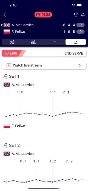 ITF Live Scores on the App Store