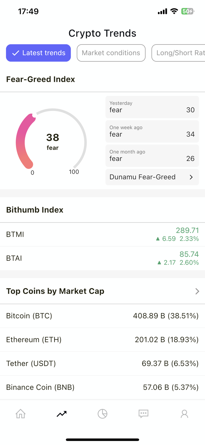 CoinUp Liquidation Chart etc
