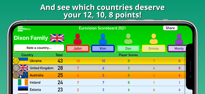 Eurovision Party Scoreboard