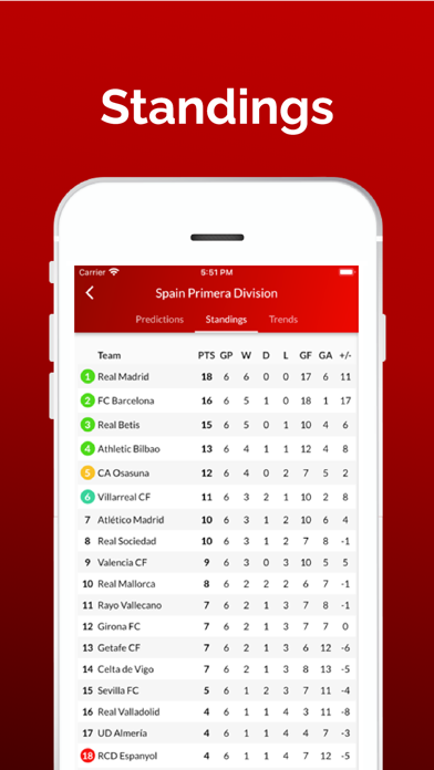 Forebet Football Predictions Screenshot