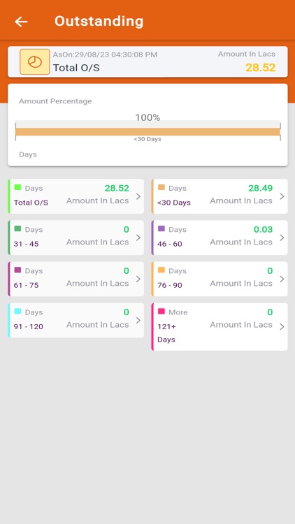 Distributor Management System
