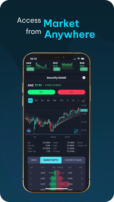 Share Trading by GO Markets Screenshot