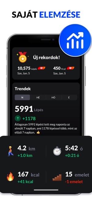 Lépésszámláló , Magyar - MStep az App Store-ban