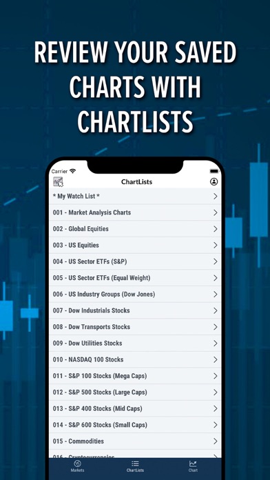 StockCharts Screenshot