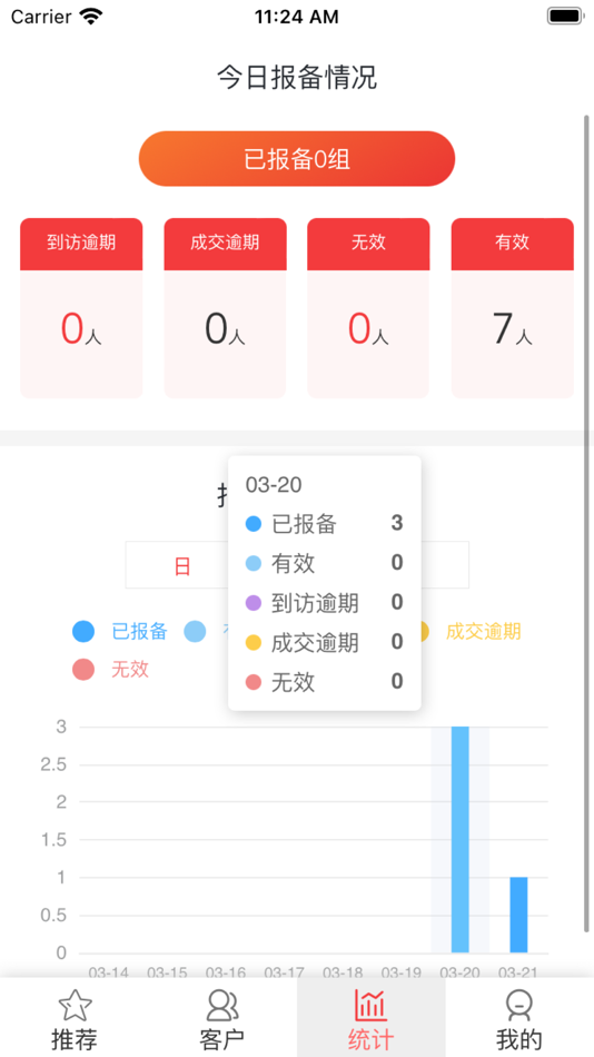#5. 旺渠道 (iOS) 由: Source 3G
