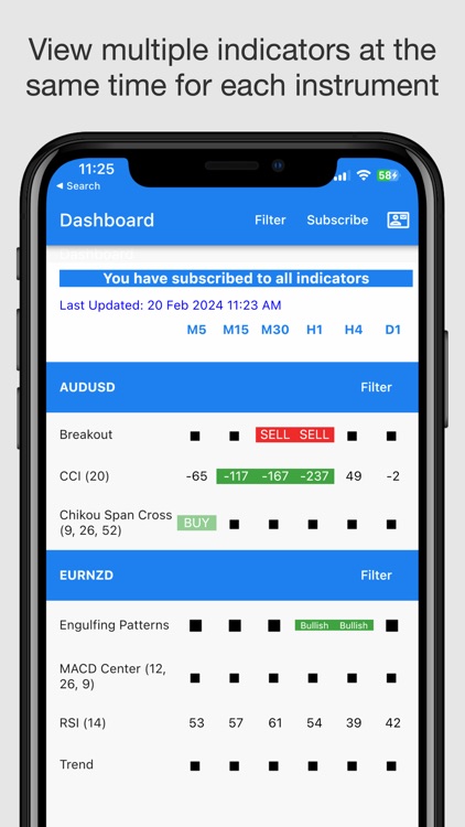 Easy Dashboard for Indicators screenshot-3