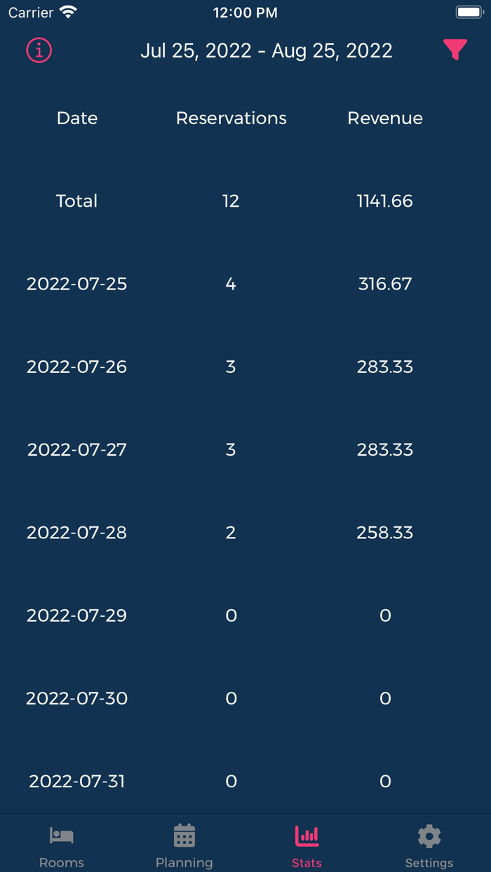 MOLE - hotel BandB manager