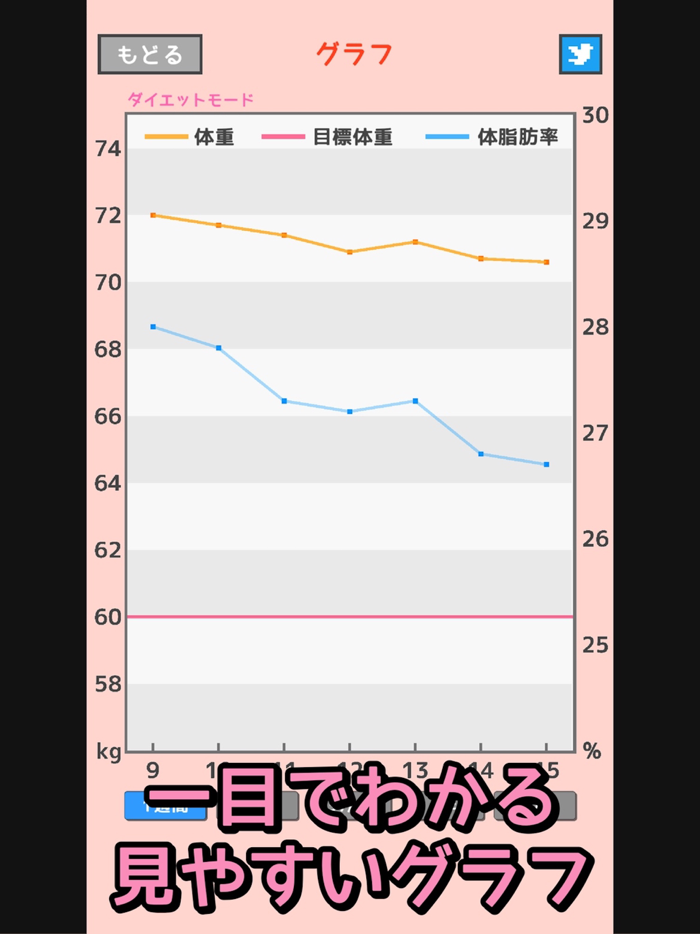 子豚を育てる体重記録アプリ◎ダイエットン