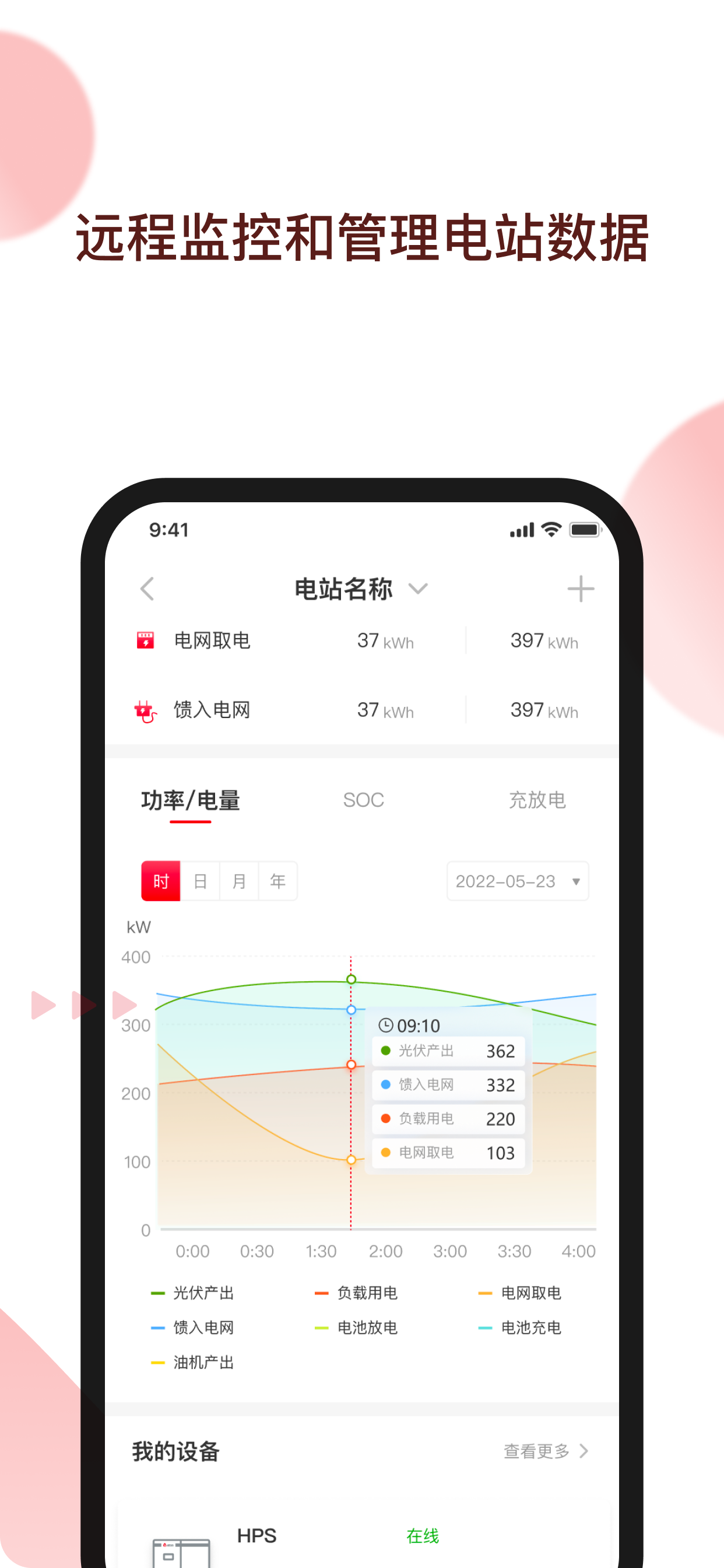 Enerview