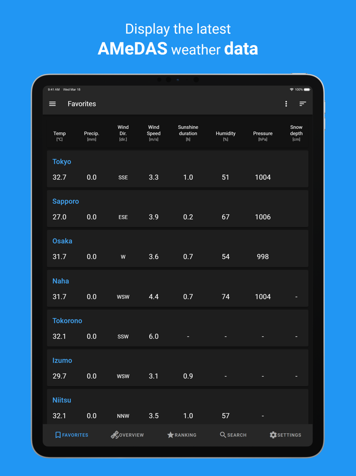 Weather Observations JAPAN