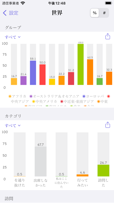 Mark O'Travel - あなたの旅行マップ。のおすすめ画像7