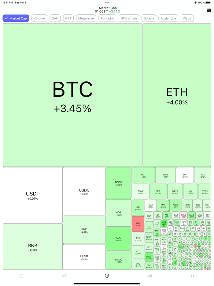 CoinUp Liquidation Chart etc