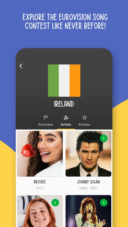 ESC Party - Eurovision Scoring screenshot-7