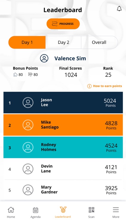 Atmosphere 2022 SEATH & INDIA