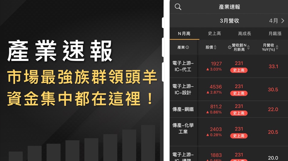 #5. 營收飆漲追蹤器-營收創新高,股價會漲高 (iOS) 由: CMoney