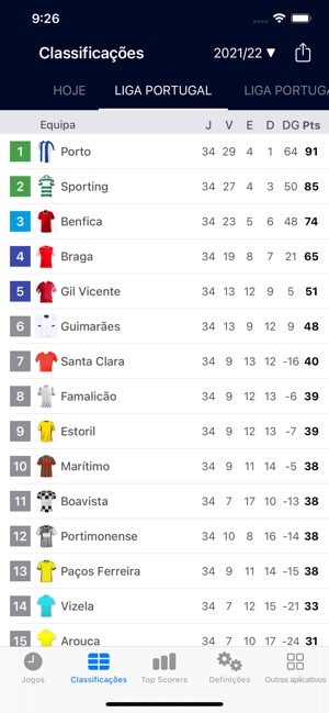 Mapa das equipas da Liga3 2021-22 : r/PrimeiraLiga