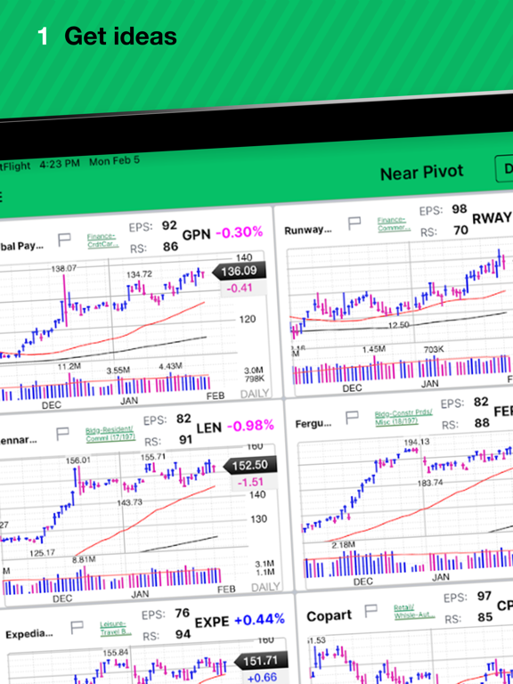 MarketSurge - Stock Researchのおすすめ画像2