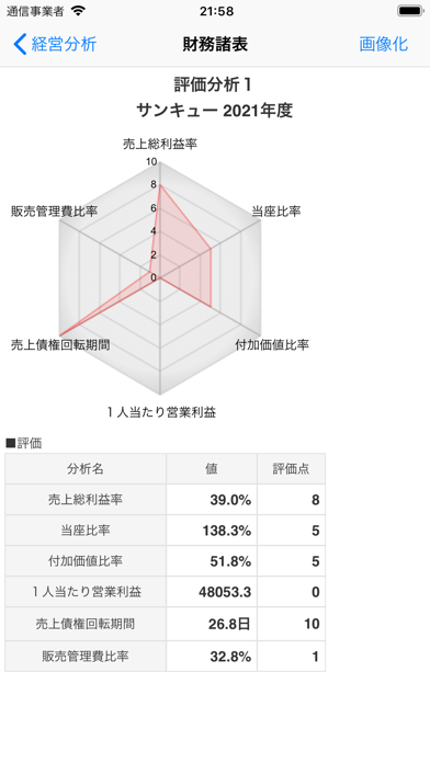 経営分析 screenshot1