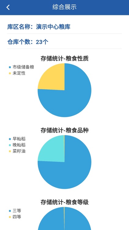 同创智慧粮库