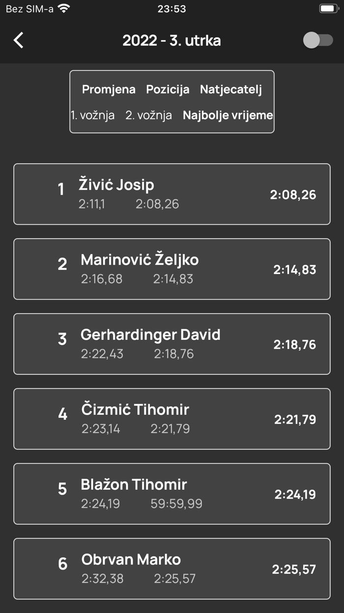 Moto Gymkhana Croatia