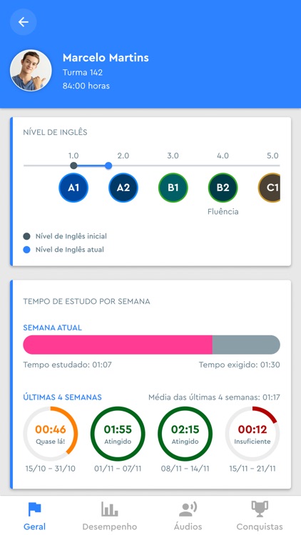 Pronto English Parents