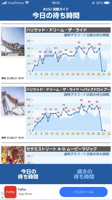 USJ混雑ガイド（待ち時間アプリ）のおすすめ画像1