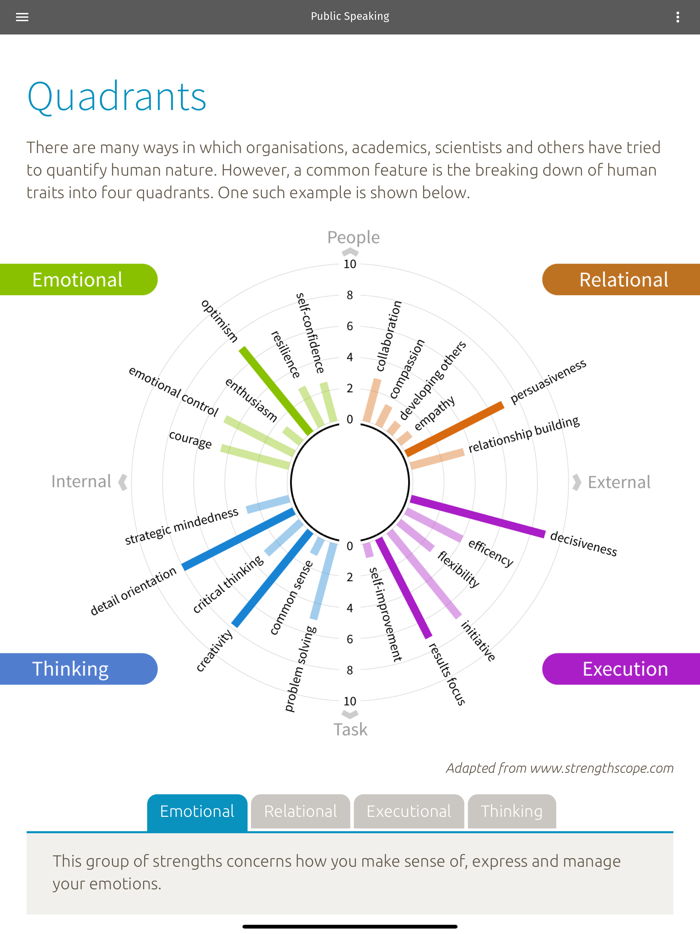 Courageous Leadership