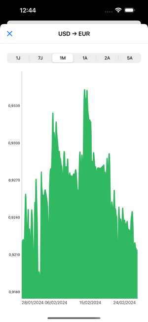 ‎My Currency Converter & Rates Capture d'écran