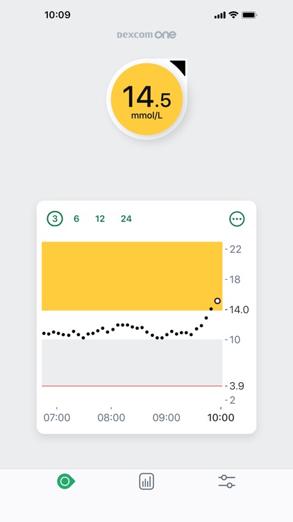 Dexcom ONE