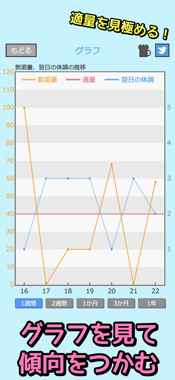 減酒記録アプリ - 飲酒チェッカー節子ちゃん