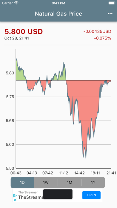 Natural Gas Price Screenshot