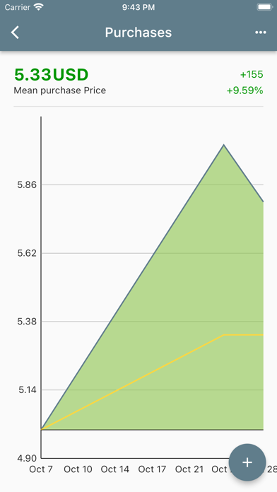 Natural Gas Price Screenshot