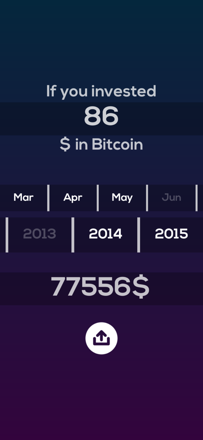 Historical Bitcoin Calculator