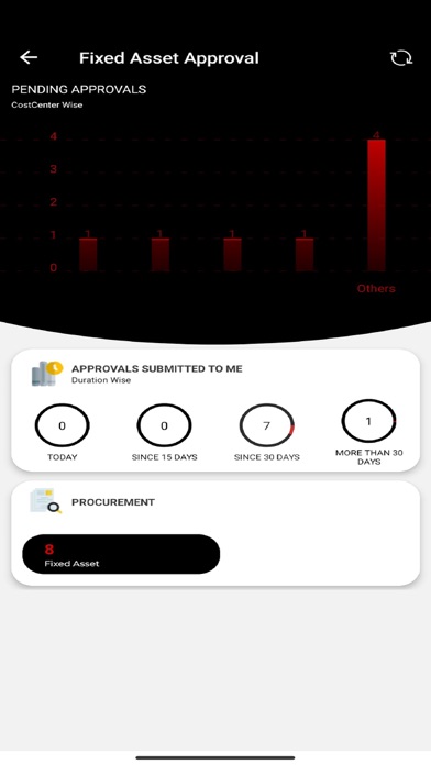 KFC Smart Approvals Screenshot