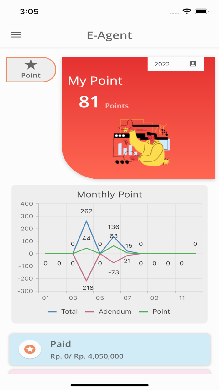 eAgent By Sinar Mas Land