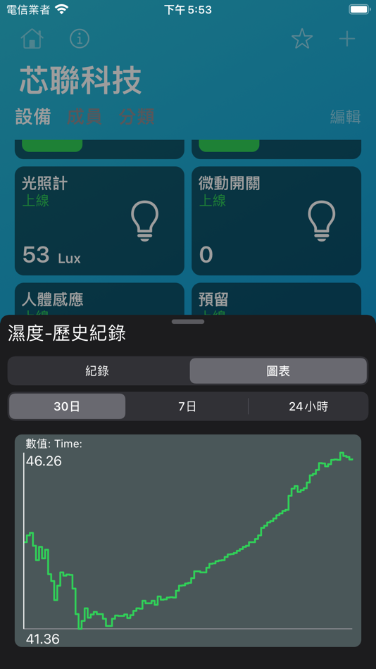 #3. 芯聯智管家 (iOS) 由: Core Union Technologies Ltd.