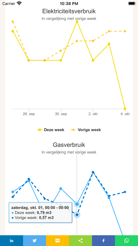 #5. My.Umeter.nl (iOS) Podle: Dmytro Kalachniuk