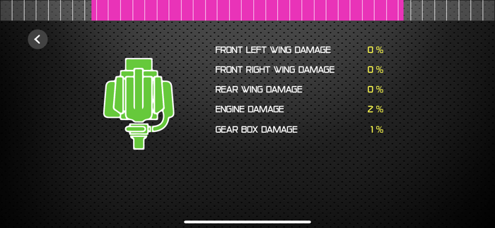 Sim Racing Dash for F12021