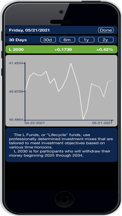 TSP Funds Screenshot