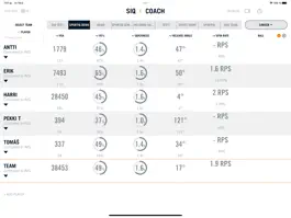 Game screenshot SIQ Coach mod apk