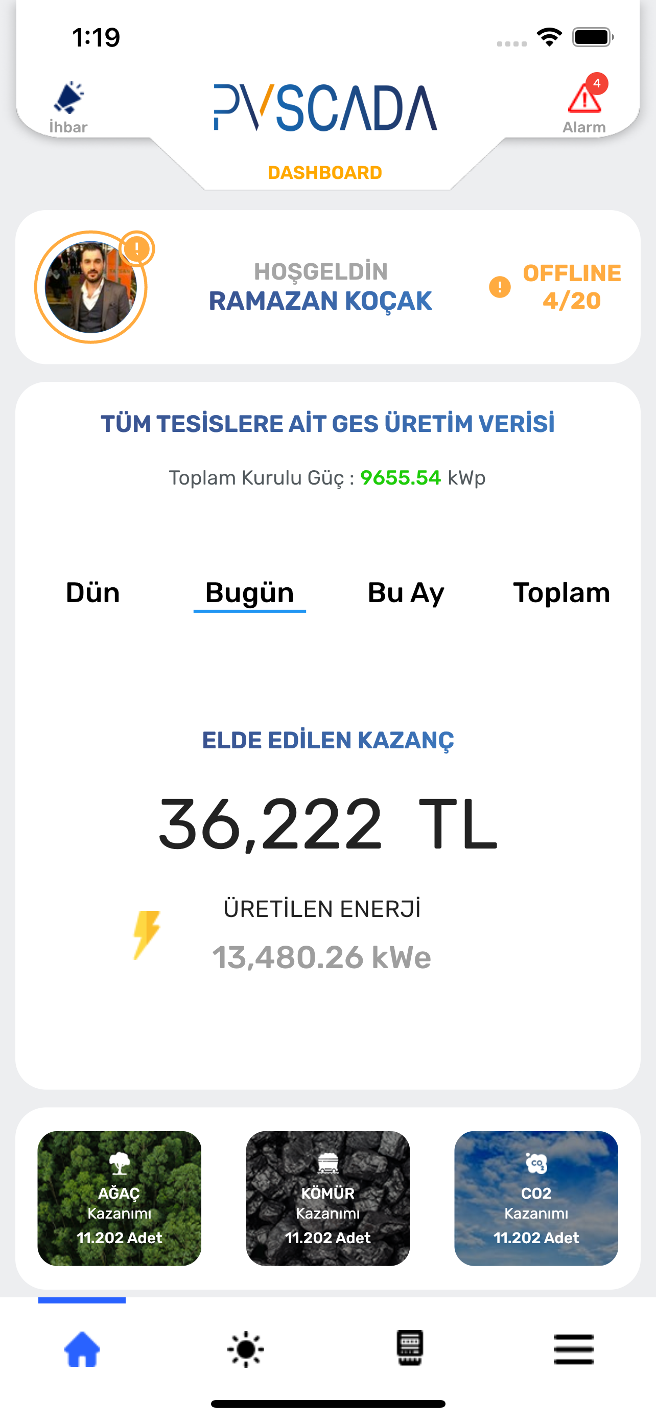Pv Scada