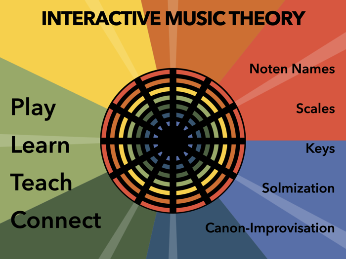 MIDI SolFa Mode-Go-Round