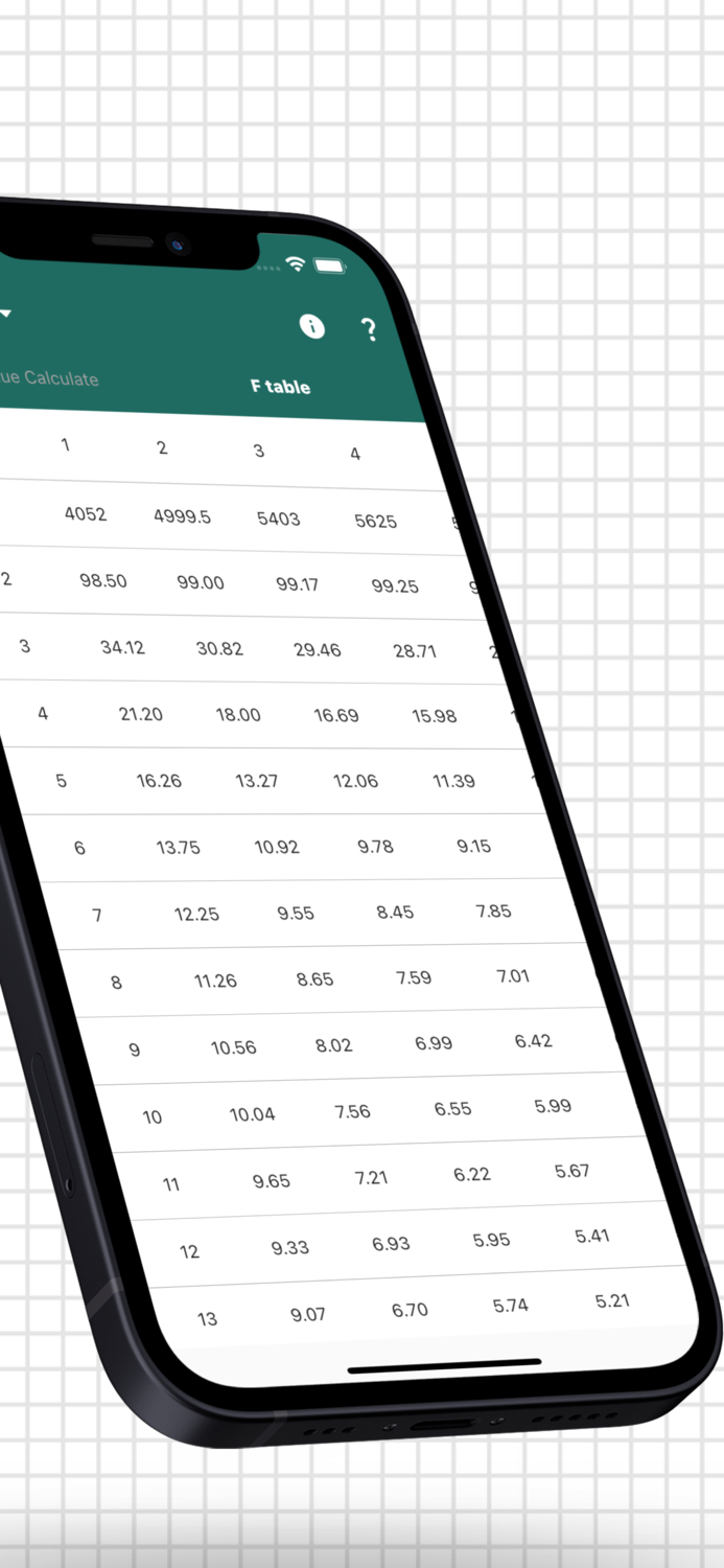 F Distribution Tables