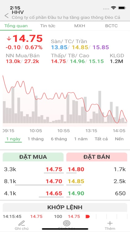 SigmaStock - Trợ lý đầu tư CK