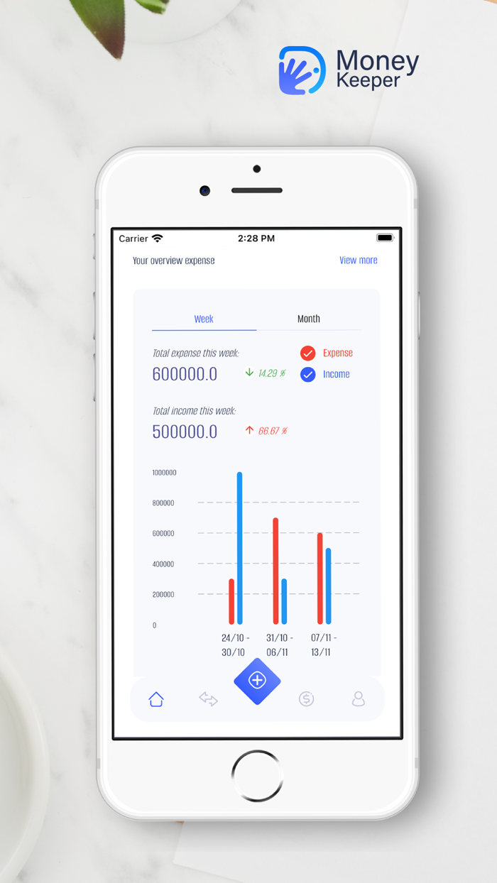 Timebird Money Keeper