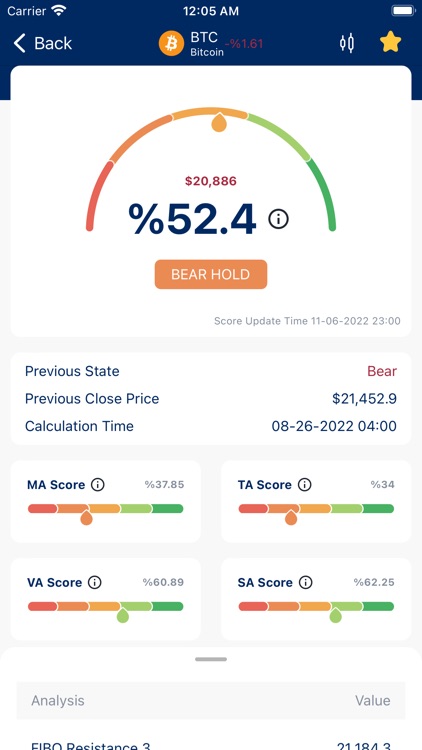 Scorehood Crypto Analysis Tool