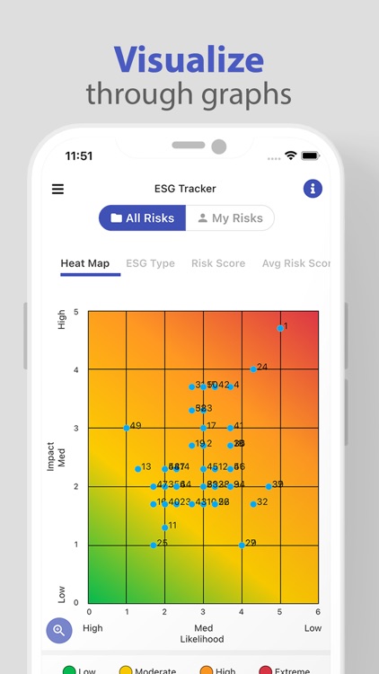 i95 ESG Risk Tracker