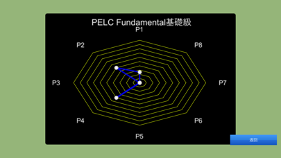 PELC Fundamental Lite Screenshot